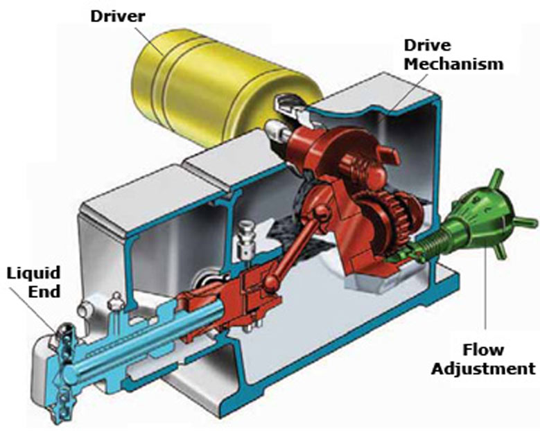 PD Pump Fundamentals, Design and Applications (Part Five) Metering